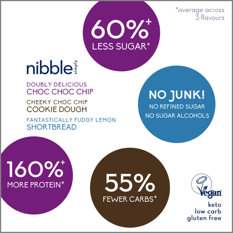 Nibble Simply Multipack