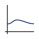 navy nibblesimply_low GI glycemic index graph